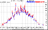 Solar PV/Inverter Performance Photovoltaic Panel Current Output