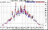 Solar PV/Inverter Performance Photovoltaic Panel Power Output