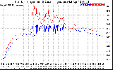 Solar PV/Inverter Performance Inverter Operating Temperature