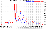 Solar PV/Inverter Performance Photovoltaic Panel Current Output