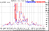 Solar PV/Inverter Performance Photovoltaic Panel Power Output