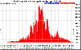 Solar PV/Inverter Performance West Array Actual & Average Power Output