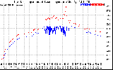 Solar PV/Inverter Performance Inverter Operating Temperature