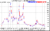 Solar PV/Inverter Performance Photovoltaic Panel Current Output