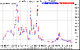 Solar PV/Inverter Performance Photovoltaic Panel Power Output