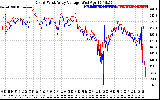 Solar PV/Inverter Performance Photovoltaic Panel Voltage Output