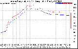 Solar PV/Inverter Performance Inverter Operating Temperature