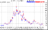 Solar PV/Inverter Performance Photovoltaic Panel Current Output