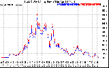 Solar PV/Inverter Performance Photovoltaic Panel Power Output