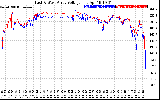 Solar PV/Inverter Performance Photovoltaic Panel Voltage Output