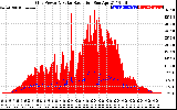 Solar PV/Inverter Performance Grid Power & Solar Radiation