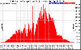 Solar PV/Inverter Performance Inverter Power Output