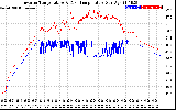 Solar PV/Inverter Performance Inverter Operating Temperature