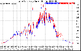 Solar PV/Inverter Performance Photovoltaic Panel Current Output