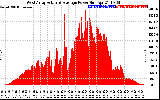 Solar PV/Inverter Performance West Array Actual & Average Power Output