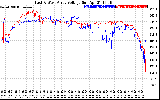 Solar PV/Inverter Performance Photovoltaic Panel Voltage Output