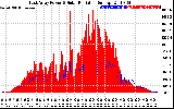 Solar PV/Inverter Performance East Array Power Output & Solar Radiation