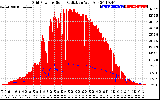 Solar PV/Inverter Performance Grid Power & Solar Radiation