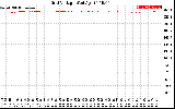 Solar PV/Inverter Performance Grid Voltage