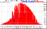 Solar PV/Inverter Performance West Array Power Output & Effective Solar Radiation