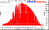 Solar PV/Inverter Performance West Array Actual & Average Power Output