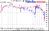 Solar PV/Inverter Performance Photovoltaic Panel Voltage Output