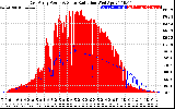 Solar PV/Inverter Performance East Array Power Output & Solar Radiation