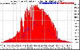 Solar PV/Inverter Performance East Array Power Output & Effective Solar Radiation