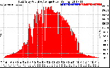 Solar PV/Inverter Performance East Array Actual & Average Power Output