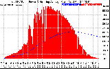 Solar PV/Inverter Performance Total PV Panel & Running Average Power Output