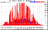 Solar PV/Inverter Performance Grid Power & Solar Radiation