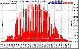 Solar PV/Inverter Performance Inverter Power Output