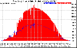 Solar PV/Inverter Performance West Array Power Output & Solar Radiation