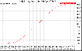 Solar PV/Inverter Performance Daily Energy Production