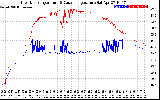 Solar PV/Inverter Performance Inverter Operating Temperature