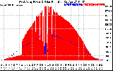 Solar PV/Inverter Performance West Array Power Output & Solar Radiation