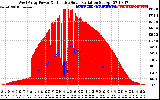 Solar PV/Inverter Performance West Array Power Output & Effective Solar Radiation