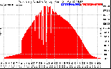 Solar PV/Inverter Performance West Array Actual & Average Power Output