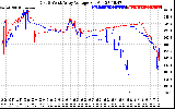 Solar PV/Inverter Performance Photovoltaic Panel Voltage Output