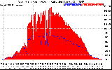 Solar PV/Inverter Performance West Array Power Output & Solar Radiation