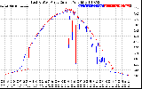 Solar PV/Inverter Performance Photovoltaic Panel Current Output