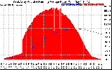 Solar PV/Inverter Performance West Array Actual & Running Average Power Output