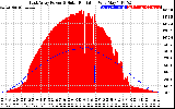 Solar PV/Inverter Performance East Array Power Output & Solar Radiation