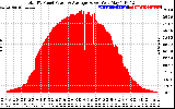 Solar PV/Inverter Performance Total PV Panel Power Output