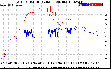 Solar PV/Inverter Performance Inverter Operating Temperature