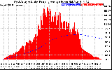 Solar PV/Inverter Performance West Array Actual & Running Average Power Output