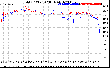 Solar PV/Inverter Performance Photovoltaic Panel Voltage Output