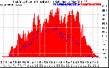 Solar PV/Inverter Performance East Array Power Output & Effective Solar Radiation