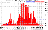 Solar PV/Inverter Performance West Array Actual & Running Average Power Output