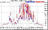 Solar PV/Inverter Performance Photovoltaic Panel Power Output